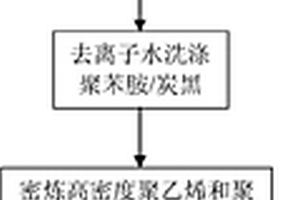 聚苯胺/炭黑/聚烯烃复合制备PTC材料的方法