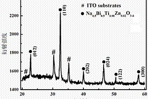 锌掺杂的钛酸铋钠薄膜及其低温制备方法