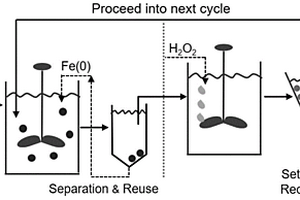 从酸性矿山废水中快速形成海胆状施氏矿物的化学方法