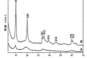 层状双羟基复合金属氧化物微球及其制备方法