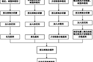 红外低发射率涂料及其制备方法