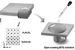 基于化学法制备自支撑BaTiO3单晶薄膜的工艺