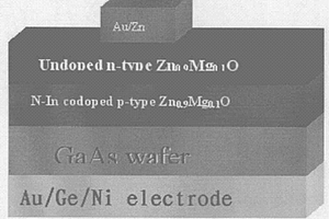 氧化锌材料发光二极管的制备方法