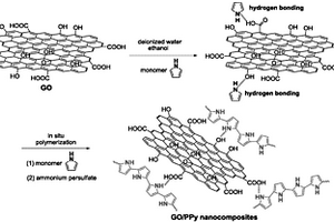 聚吡咯功能化氧化石墨烯纳米复合光限制材料及其制备方法