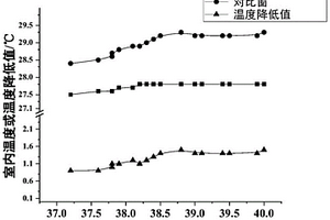 温度自适应智能窗及其制备方法