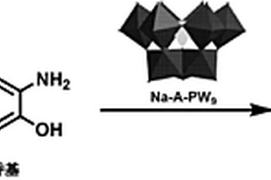Keggin型空位多酸及其催化合成苯并恶唑衍生物的应用