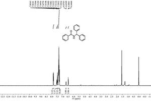 光催化N-烷基酰胺化合物的制备方法
