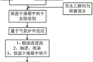 Mg热还原制备黑纳米TiO<Sub>2</Sub>的方法