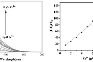 铁离子响应的纳米纤维素基荧光材料及其制备方法和应用
