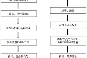 0-0-3型柔性压电复合薄膜的制备方法