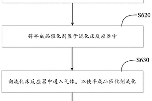 贵金属复合催化剂的制备方法及贵金属复合催化剂