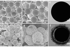 花状多级结构的双壳层镍-钴-锰-铈四元氧化物复合电极材料及其制备方法