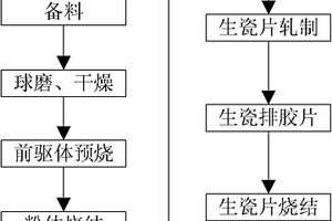 热致变红外发射率陶瓷薄片材料及其制备方法