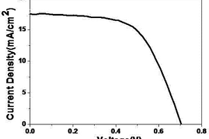 掺氮石墨烯量子点及氧化石墨烯修饰碳纳米管对电极薄膜材料的制备方法和应用