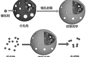 封装手性催化剂中空介孔纳米硅球的制备方法及其产品和应用