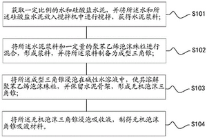 水泥无机泡沫类微波暗室用吸波角锥的制造方法