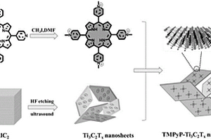 阳离子型卟啉功能化Ti3C2Tx纳米片非线性纳米杂化材料及其制备和应用