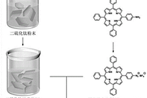 四苯基卟啉共价功能化二硫化钛非线性纳米杂化材料及其制备