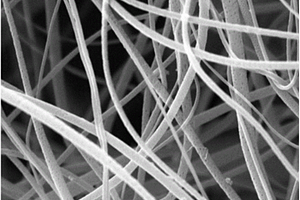 抗菌金属有机骨架复合纳米纤维的制备方法