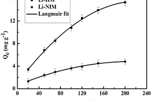 仿生多层纳米锂离子印迹PVDF膜及制备方法和用途