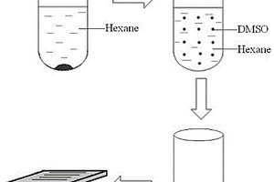 利用胶乳液制备有机功能材料图案的方法及其应用