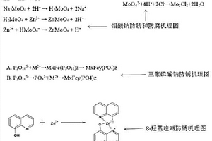 水性缓蚀型带锈防锈涂料及其制备方法