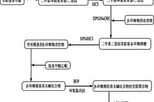 氨基甲酸乙酯分子印迹聚合物制备方法