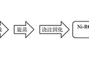 Ni纳米粒子改性石墨烯及其吸波材料的制备方法