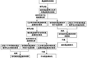 分组制备碱性、酸性和中性功能氨基酸组的方法