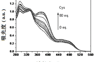磷光离子型铱配合物及其制备方法和应用