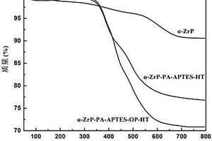 有机磷杂化α-ZrP阻燃材料及其制备方法