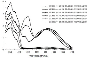 螺噁嗪类光致变色化合物及其制备方法