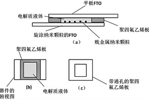 多态电致变色器件的制备方法