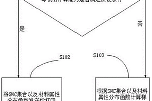 SWC方法的梯度功能材料打印方法、终端、存储介质