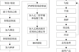 铈掺杂钛酸锶钡薄膜的制备方法