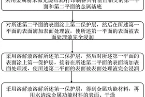 具有双平面垂直梯度润湿特征的功能材料及其制备方法