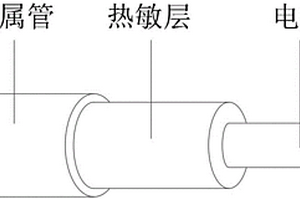 线性温度传感器功能材料组成物及其制备方法