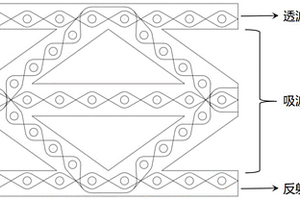 蜂窝状三维整体机织结构型吸波复合材料及其制备方法