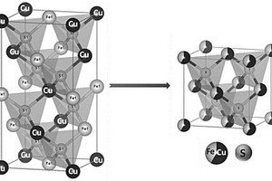 具有无序立方结构黄铜矿的制备方法
