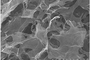 改性三维石墨烯复合材料及其制备方法与应用