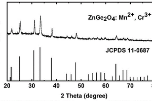 新型Zn<Sub>2</Sub>GeO<Sub>4</Sub>基的绿色长余辉纳米材料及其制备方法