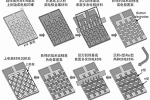 基于超快激光基底图案化刻蚀的热电式微型温度传感器及制法