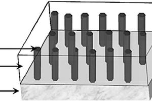 磁性纳米线阵列薄膜及其制备方法