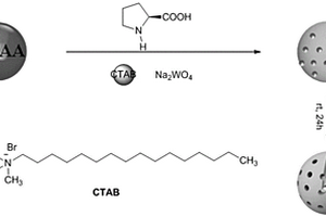负载手性杂多酸中空介孔纳米微球的制备方法及其产品和应用