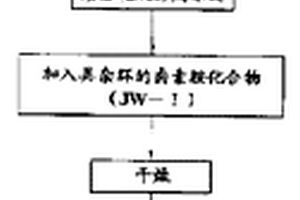 具有杀菌功能的动物性天然纤维材料的制造方法