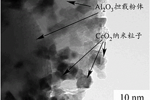 氧化铝担载型二氧化铈粉体材料的制备方法