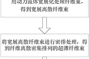 纤维增强功能胶带及其制备方法、制品