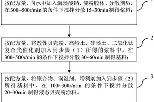 液态贝壳粉涂料及其制备方法