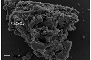 利用铈锰改性生物炭活化过硫酸盐降解四环素的方法