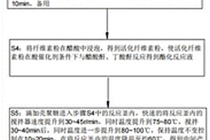 用于可降解产品的纤维素基高分子材料及其制备方法